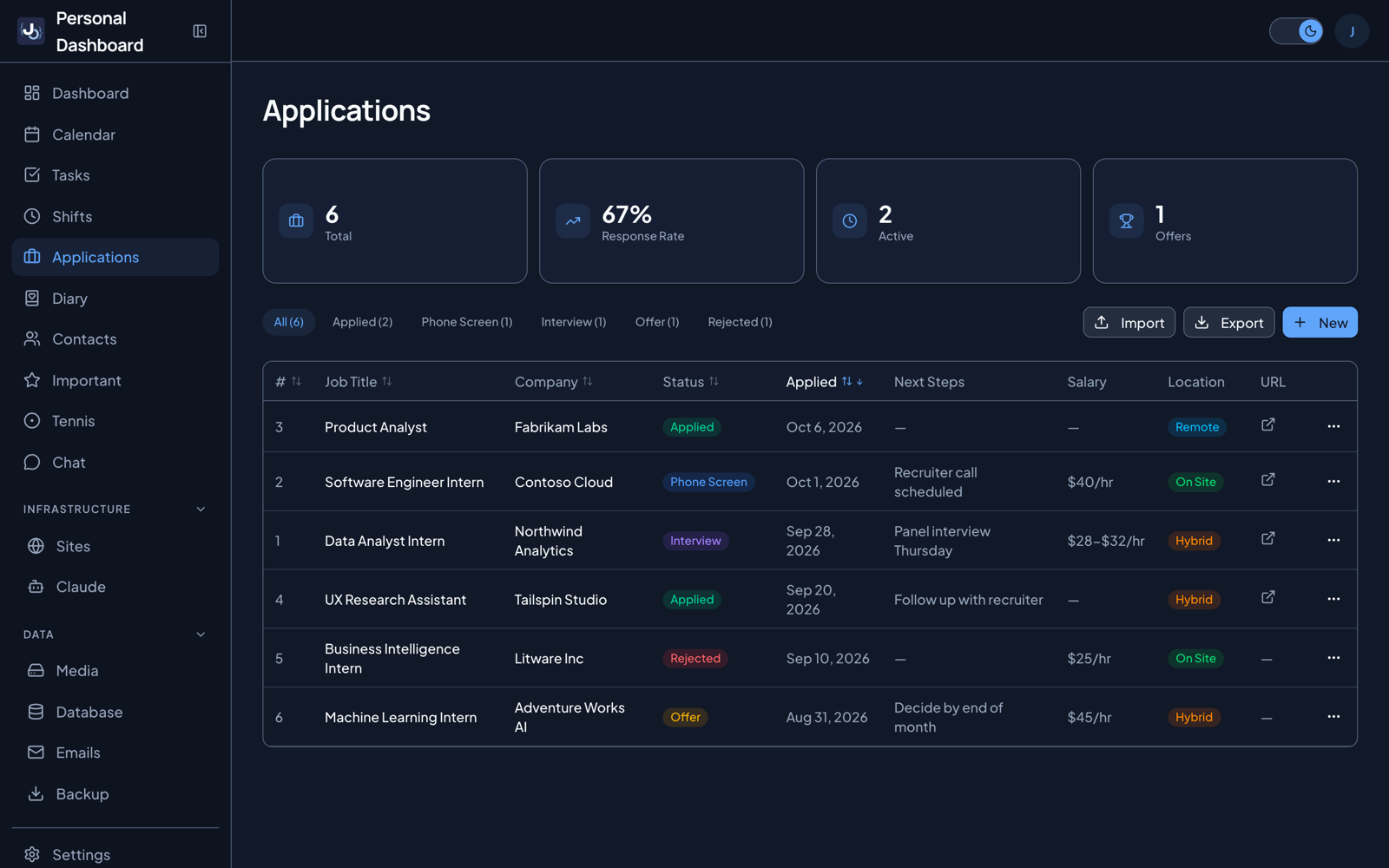 Applications page in dark mode with totals, response rate, active and offer counts, and a table of job applications with fictional companies
